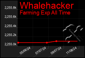 Total Graph of Whalehacker