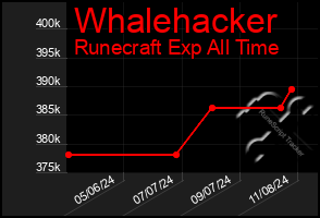 Total Graph of Whalehacker