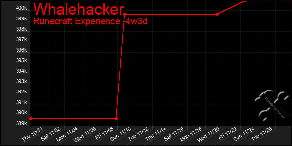 Last 31 Days Graph of Whalehacker