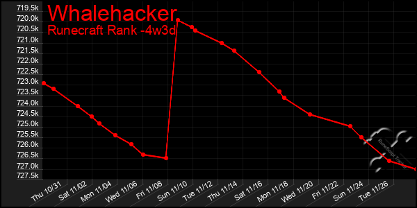 Last 31 Days Graph of Whalehacker