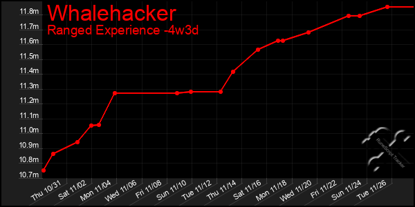 Last 31 Days Graph of Whalehacker