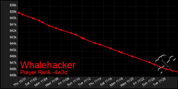 Last 31 Days Graph of Whalehacker