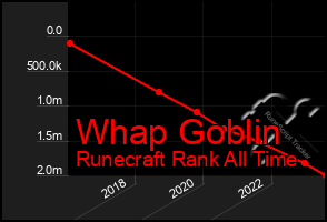 Total Graph of Whap Goblin