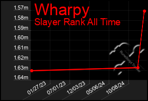 Total Graph of Wharpy