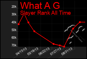 Total Graph of What A G