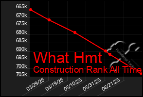 Total Graph of What Hmt