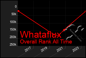 Total Graph of Whataflux