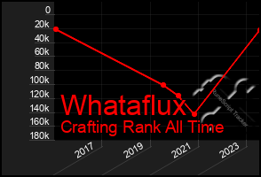 Total Graph of Whataflux