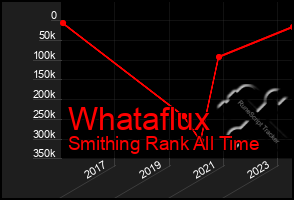 Total Graph of Whataflux