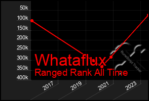 Total Graph of Whataflux