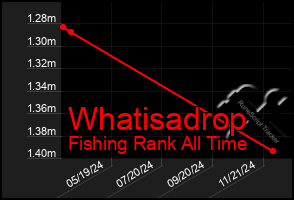 Total Graph of Whatisadrop