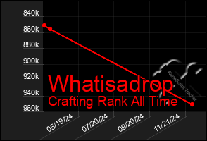 Total Graph of Whatisadrop