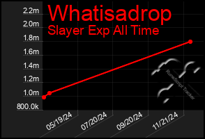 Total Graph of Whatisadrop