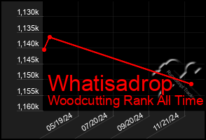 Total Graph of Whatisadrop