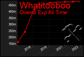 Total Graph of Whatitdoboo