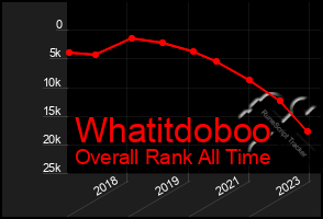 Total Graph of Whatitdoboo