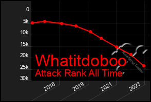 Total Graph of Whatitdoboo