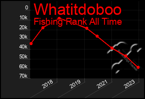 Total Graph of Whatitdoboo