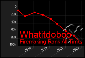 Total Graph of Whatitdoboo