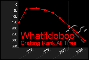 Total Graph of Whatitdoboo