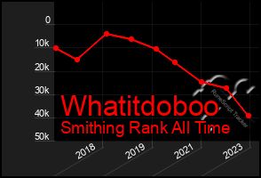 Total Graph of Whatitdoboo