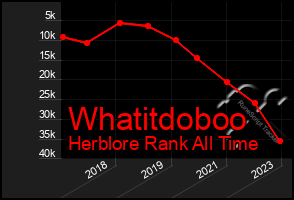 Total Graph of Whatitdoboo