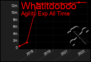 Total Graph of Whatitdoboo