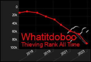 Total Graph of Whatitdoboo