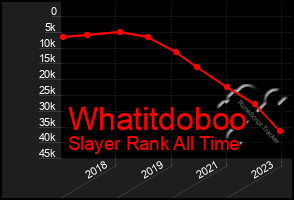 Total Graph of Whatitdoboo