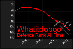 Total Graph of Whatitdoboo