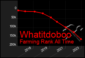 Total Graph of Whatitdoboo