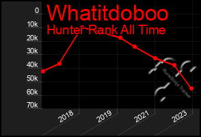 Total Graph of Whatitdoboo