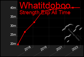 Total Graph of Whatitdoboo