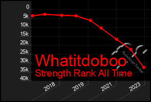 Total Graph of Whatitdoboo