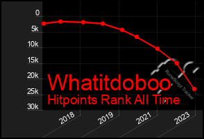 Total Graph of Whatitdoboo