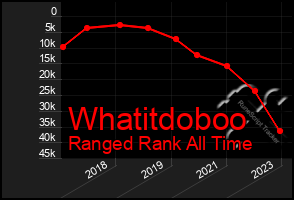 Total Graph of Whatitdoboo