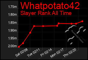 Total Graph of Whatpotato42