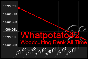 Total Graph of Whatpotato42