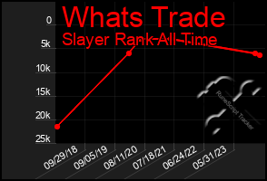 Total Graph of Whats Trade
