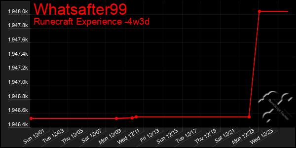 Last 31 Days Graph of Whatsafter99