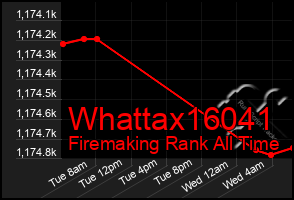 Total Graph of Whattax16041