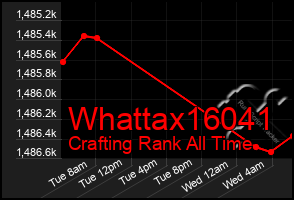 Total Graph of Whattax16041