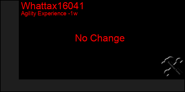 Last 7 Days Graph of Whattax16041