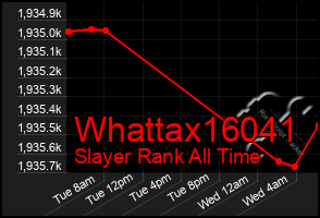 Total Graph of Whattax16041
