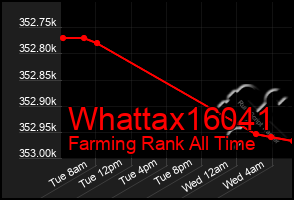 Total Graph of Whattax16041