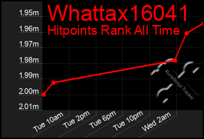 Total Graph of Whattax16041