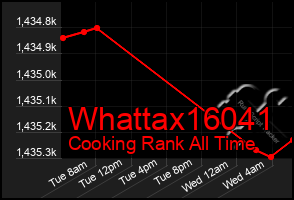Total Graph of Whattax16041