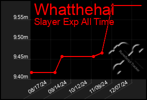 Total Graph of Whatthehai