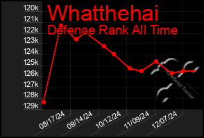 Total Graph of Whatthehai