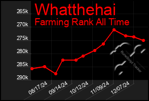 Total Graph of Whatthehai